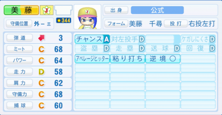 美藤千尋のステータス画像