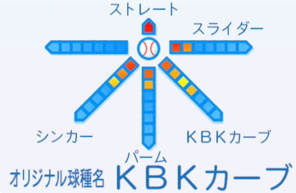 美一式高伊の球種