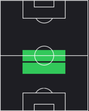 HPアマドゥ・オナナ(07/25)の適性ポジション