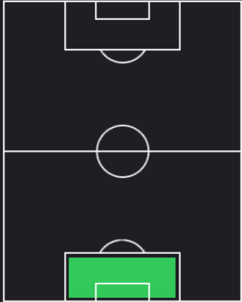 HPアナトリー・トルビン(07/25)の適性ポジション