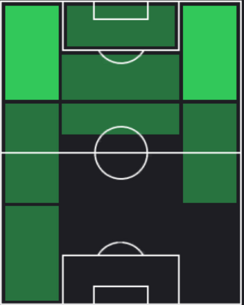HPカピシャーバ(07/25)の適性ポジション