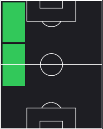 ST古川陽介(07/25)の適性ポジション