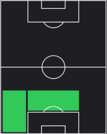 STミッキー・ファン・デフェン(07/25)の適性ポジション
