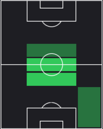 HP河原創(07/25)の適性ポジション