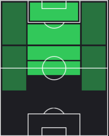 ST宇佐美貴史(07/25)の適性ポジション