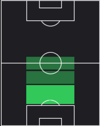 HPジョルジョ・スカルヴィーニ(07/25)の適性ポジション