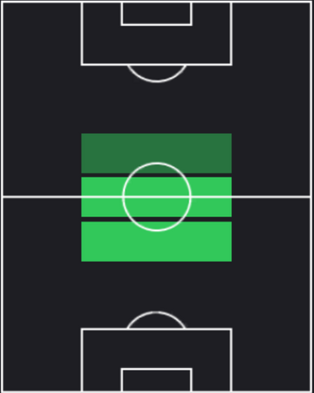 ST田口泰士(07/25)の適性ポジション