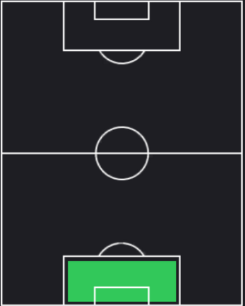 HP大迫敬介(07/25)の適性ポジション