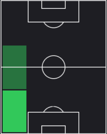 HPクィリントスヒ・ハルトマン(07/25)の適性ポジション