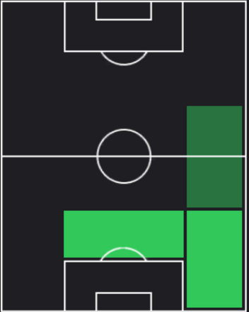 HP尾崎優成(07/25)の適性ポジション