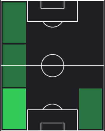 HPアレハンドロ・バルデ(07/25)の適性ポジション