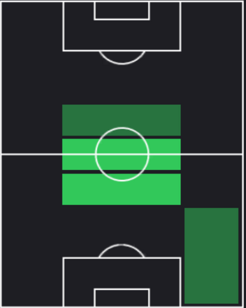 HPレオ・ゴメス(07/25)の適性ポジション