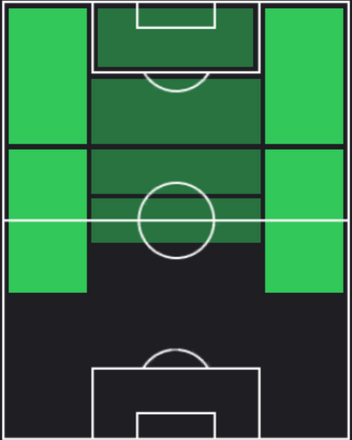 HP太田修介(07/25)の適性ポジション
