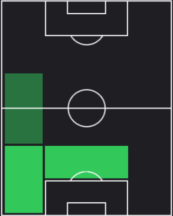 STヨシュコ・グヴァルディオル(07/25)の画像
