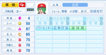 東條小次郎のステータス画像
