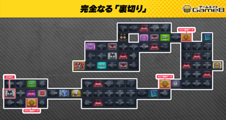 完全なる裏切り