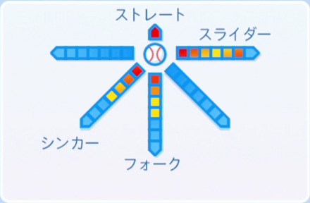 野球マスクの球種