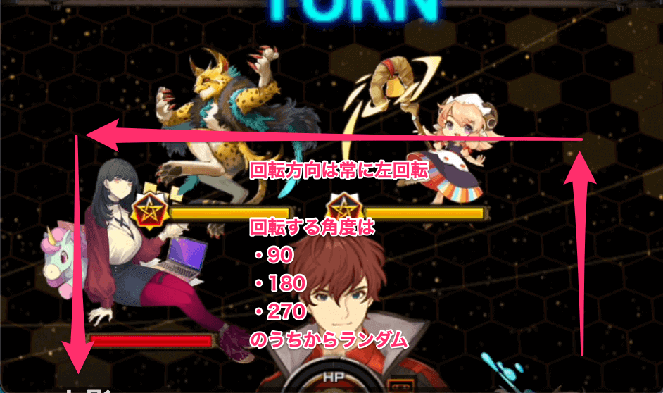 全員が行動すると編成が左回りに回転する