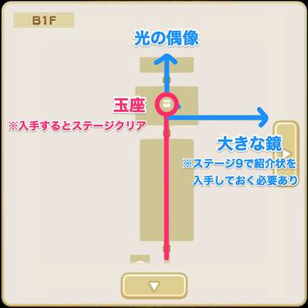 ステージ8のチャート