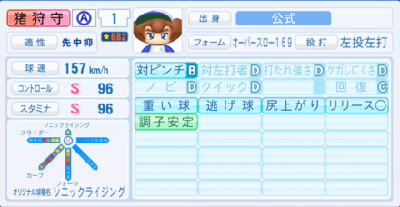 アフロ猪狩のステータス画像