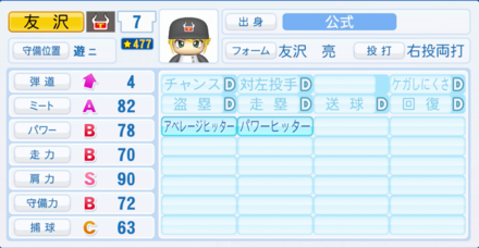 友沢亮のステータス画像