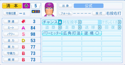 清本和重のステータス画像