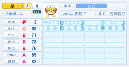 猿のステータス画像
