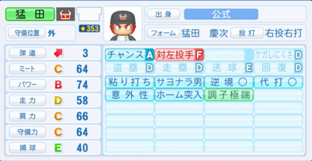 猛田慶次のステータス画像
