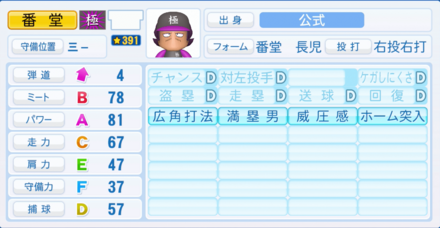 番堂長児のステータス画像