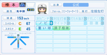 樽本有太のステータス画像