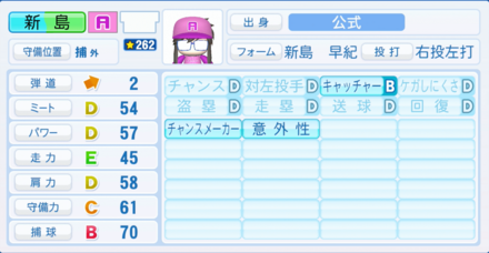 新島早紀のステータス画像