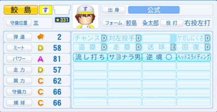 鮫島粂太郎のステータス画像