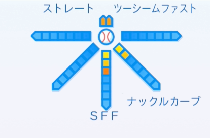 バーリスロセオの球種