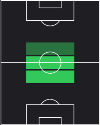 HPブルーノ・ギマランイス(07/29)の適性ポジション