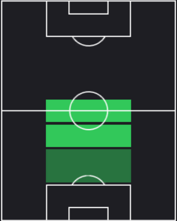HPロドリ(07/29)の適性ポジション