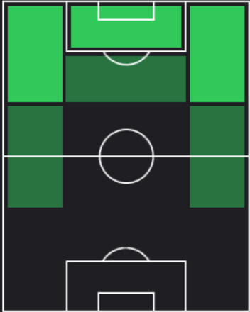 HPドニエル・マレン(07/29)の適性ポジション
