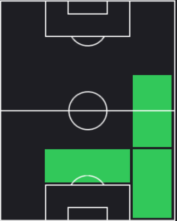 HPカイル・ウォーカー(07/29)の適性ポジション