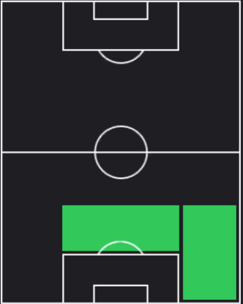 HPエズリ・コンサ(07/29)の適性ポジション