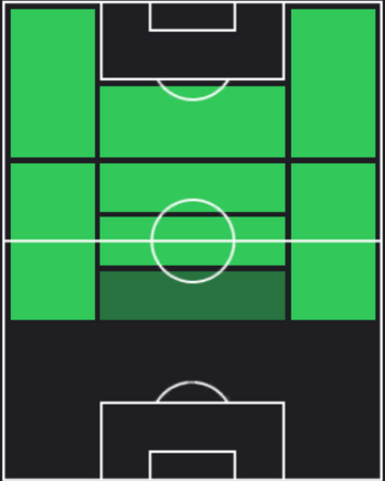 STロドリゴ・デ・パウル(07/29)の適性ポジション