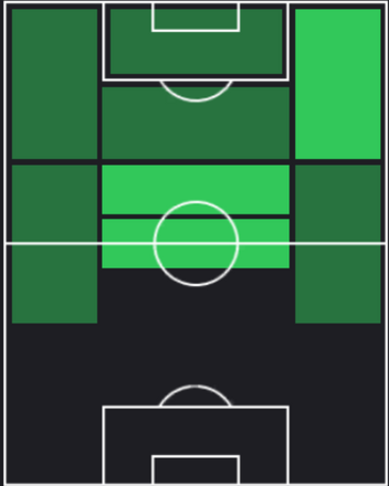 STハメス・ロドリゲス(07/29)の適性ポジション