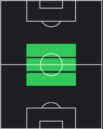 HPコビー・メイヌー(07/29)の適性ポジション