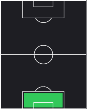 HPアーロン・ランズデイル(07/29)の適性ポジション
