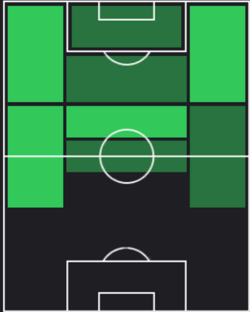 STダニ・オルモ(07/29)の画像