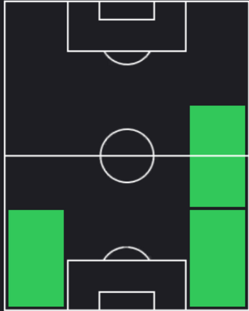 HPキーラン・トリッピアー(07/29)の適性ポジション