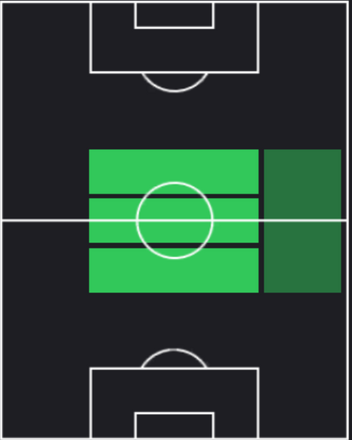 EPスティーヴン・ジェラード(イングランド/2006)の適性ポジション