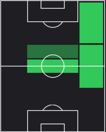 EPデイヴィッド・ベッカム(イングランド/2004)の適性ポジション