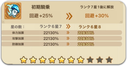 [騎乗のおすすめ強化方法