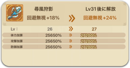 神器の効率的なレベルの上げ方