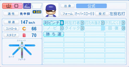 山口賢のステータス画像