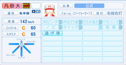 凡田大介のステータス画像